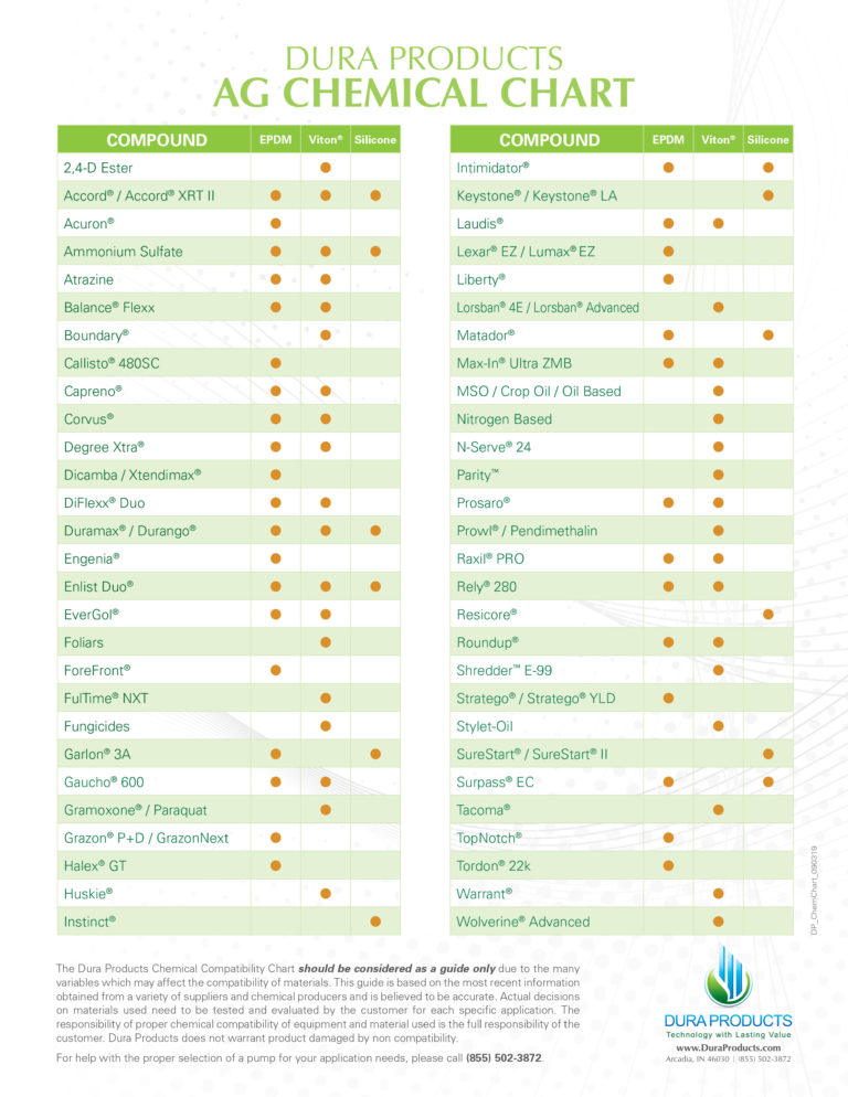 Chemical Seal Compatibility How to choose the right seals