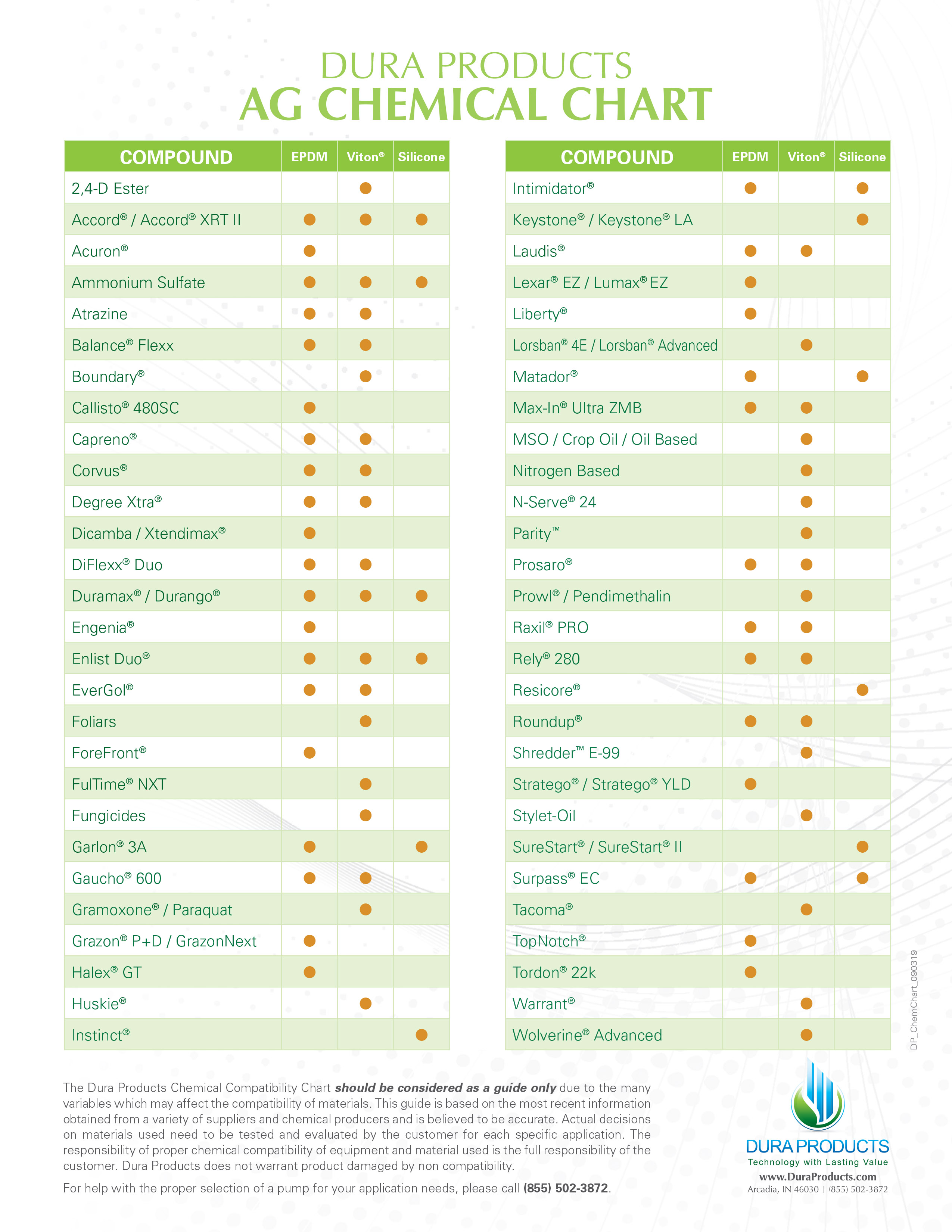 Rubber vs Silicone Gaskets: What's the Right Material for You?